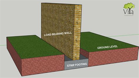 Strip Foundation or Strip Footing .